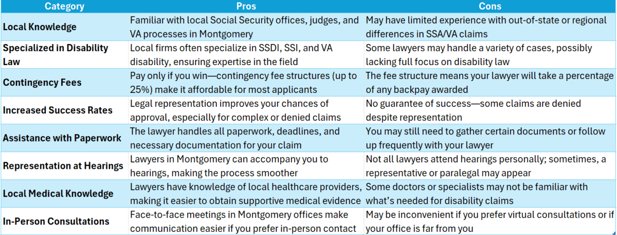 Disability Lawyer Montgomery Al