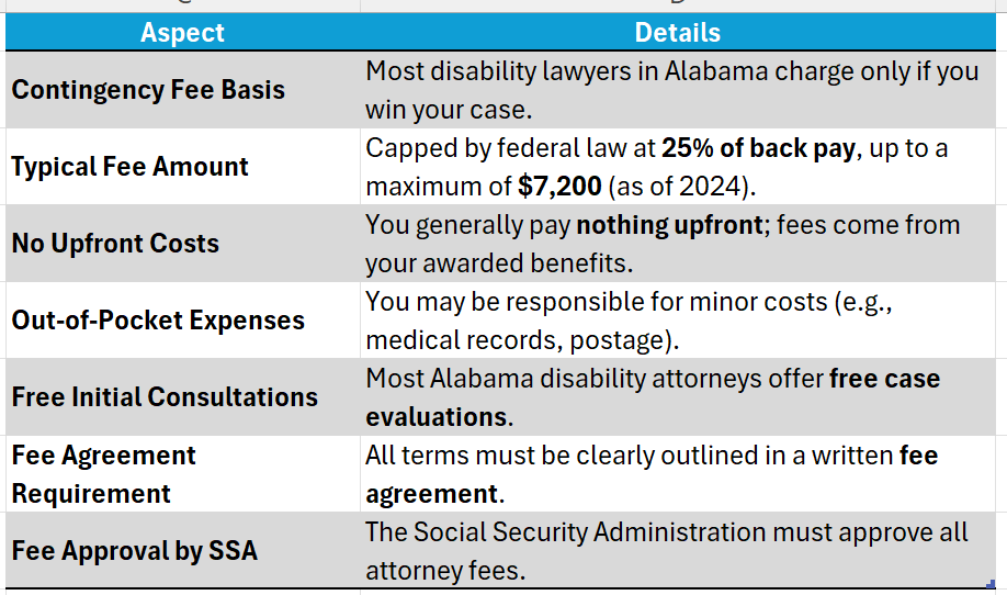 Disability Lawyers In Alabama