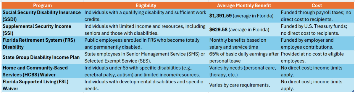 Florida State Disability
