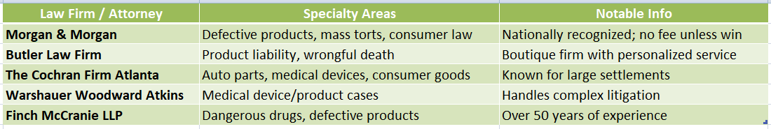 Product Liability Attorney Atlanta Ga