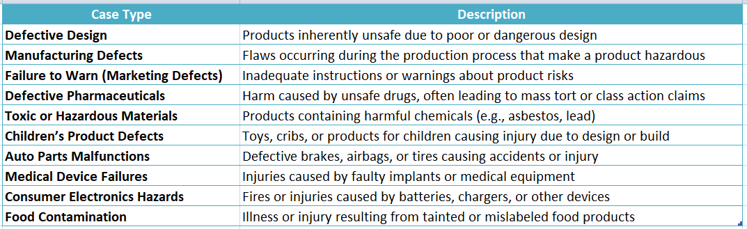 Product Liability Lawyers
