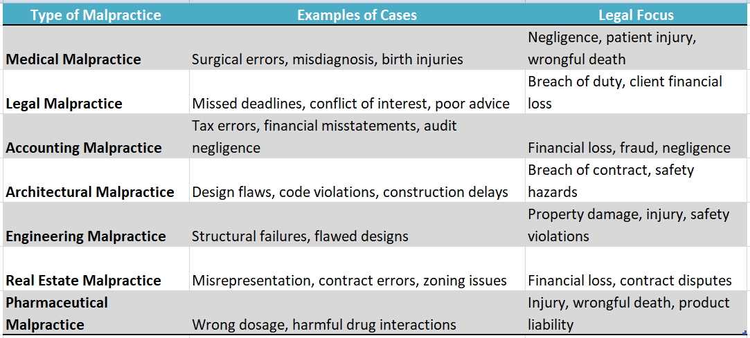 Professional Malpractice Attorney