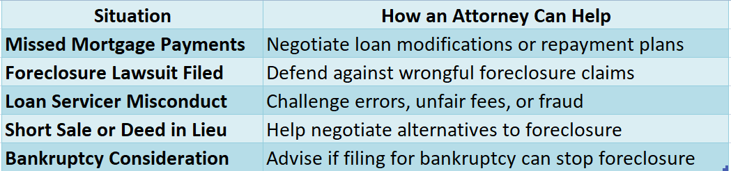 Stop Foreclosure Attorney