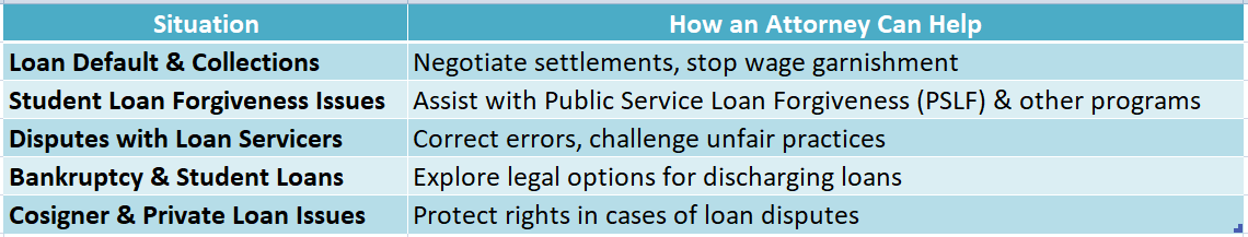 Student Loan Attorney