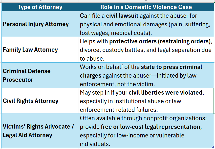 Suing For Domestic Violence