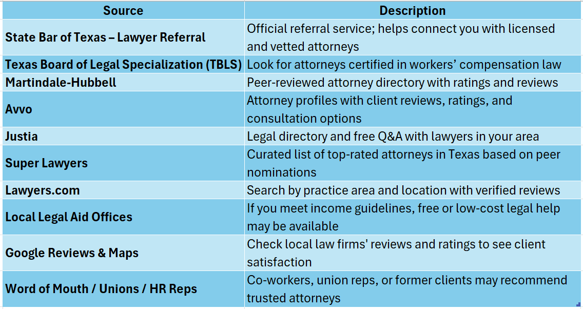 Texas Workers Comp Attorney