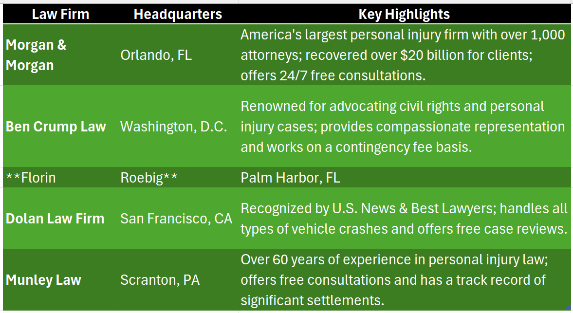 Traffic Accident Attorneys
