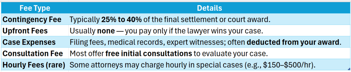 Trip And Fall Accident Lawyer