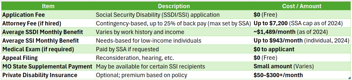 Mo Disability