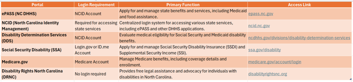 Nc Disability Login