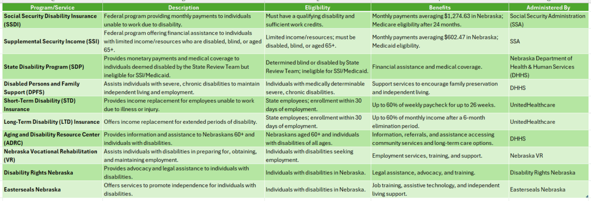 Nebraska Disability