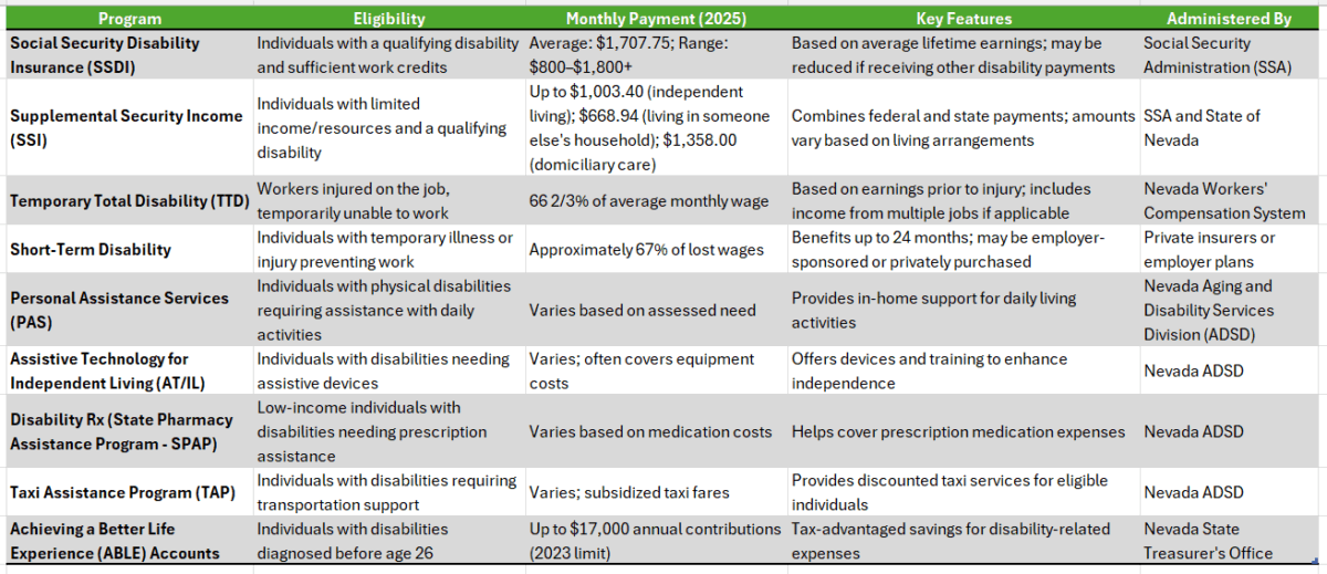 Nevada Disability Benefits