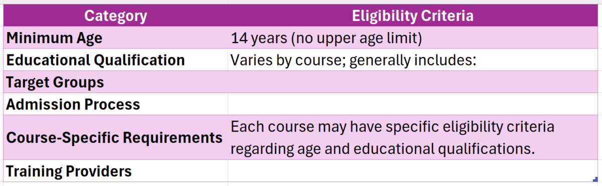 SDI Eligibility